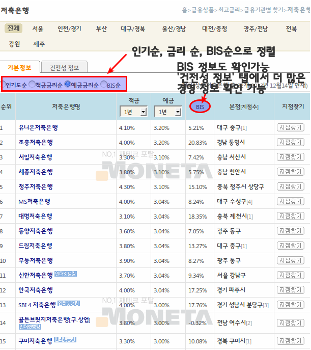 모네타 저축은행 금리 비교