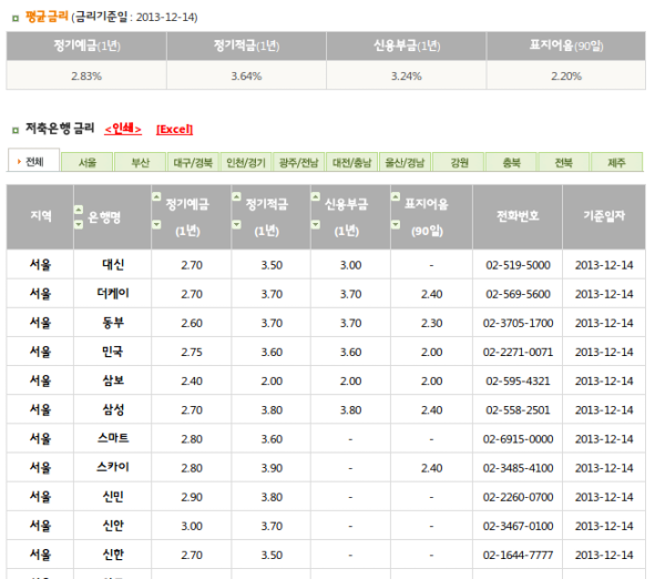 저축은행 중앙회 금리 비교