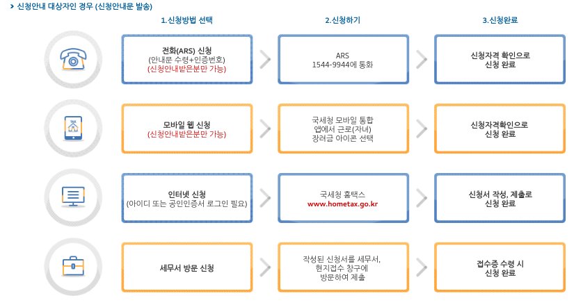 근로장려금 신청방법
