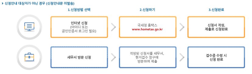 안내문 못 받았을 때 근로장려금 신청방법