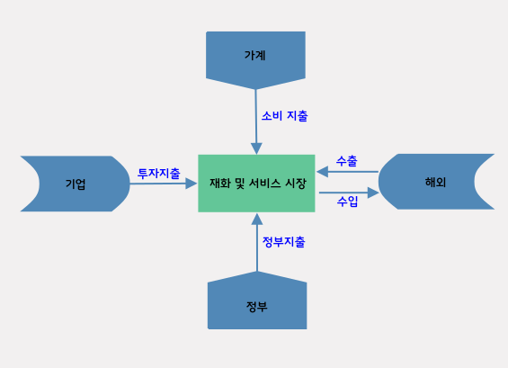 GDE 화폐흐름