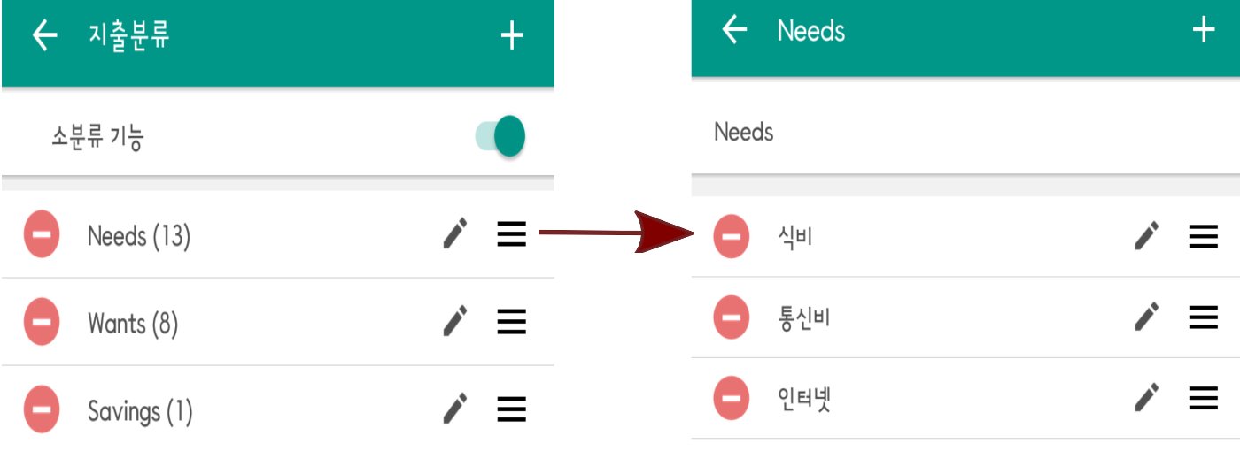 편한가계부 50/30/20 필수 생활비 분류 예