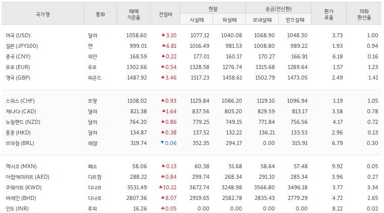 다음 환율 페이지