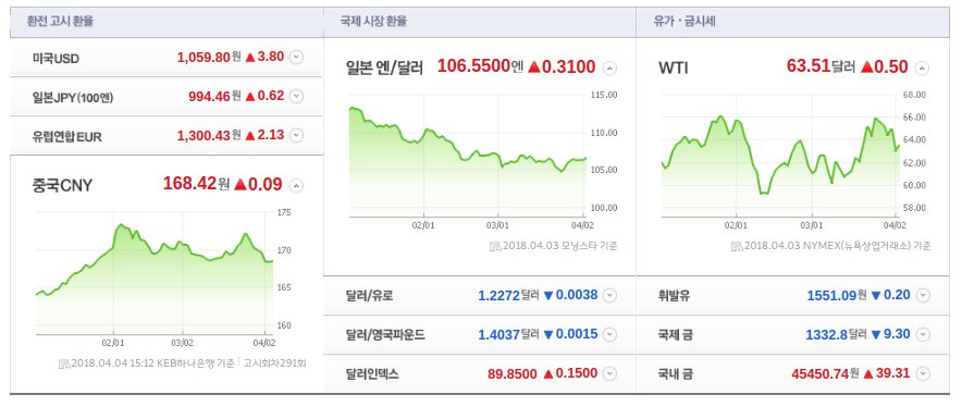 네이버 시장 지표 페이지