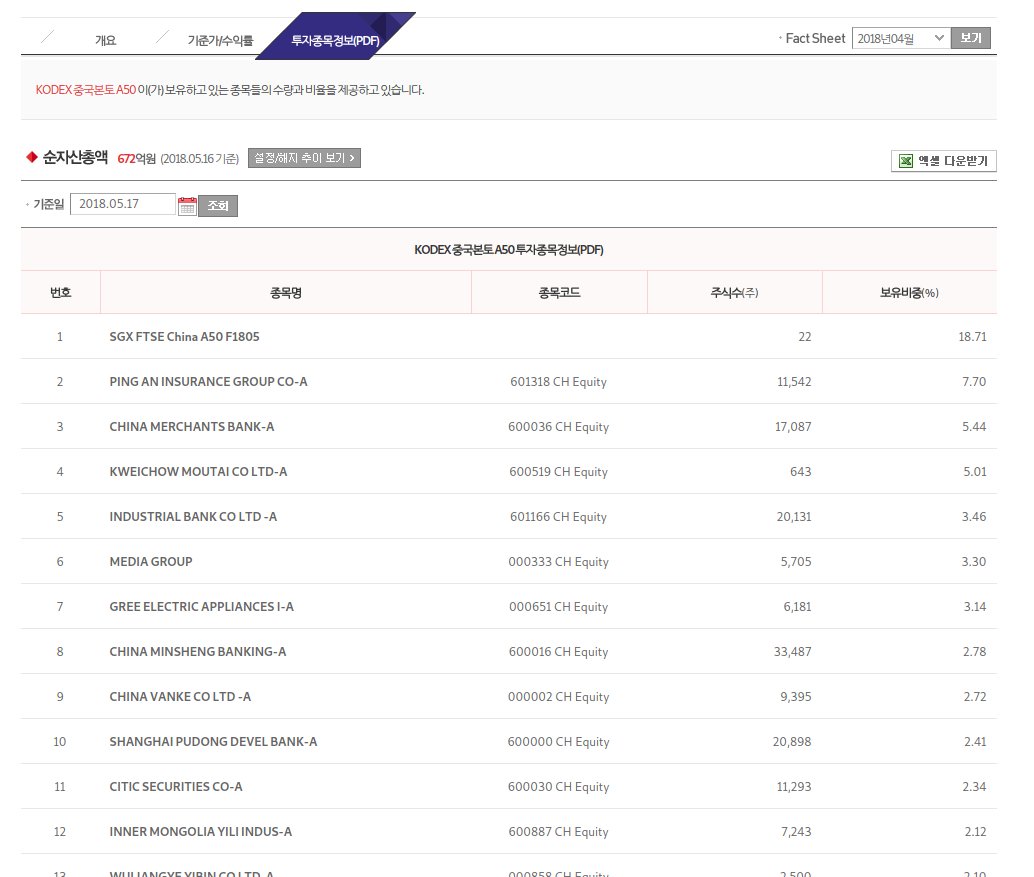 ETF 투자종목정보