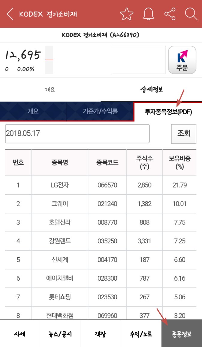 ETF의 PDF를 MTS에서 보기