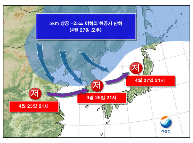 황사 비