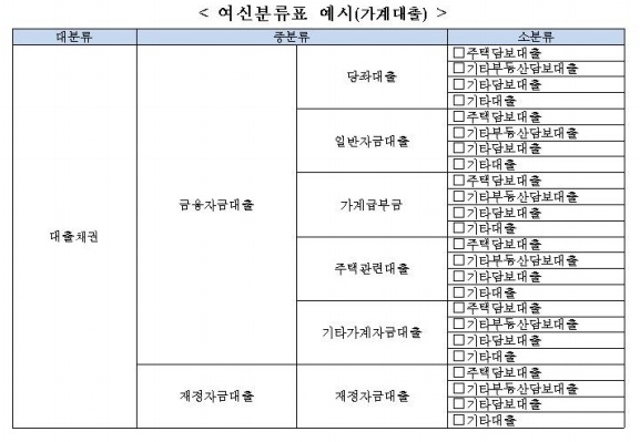 여신분류표