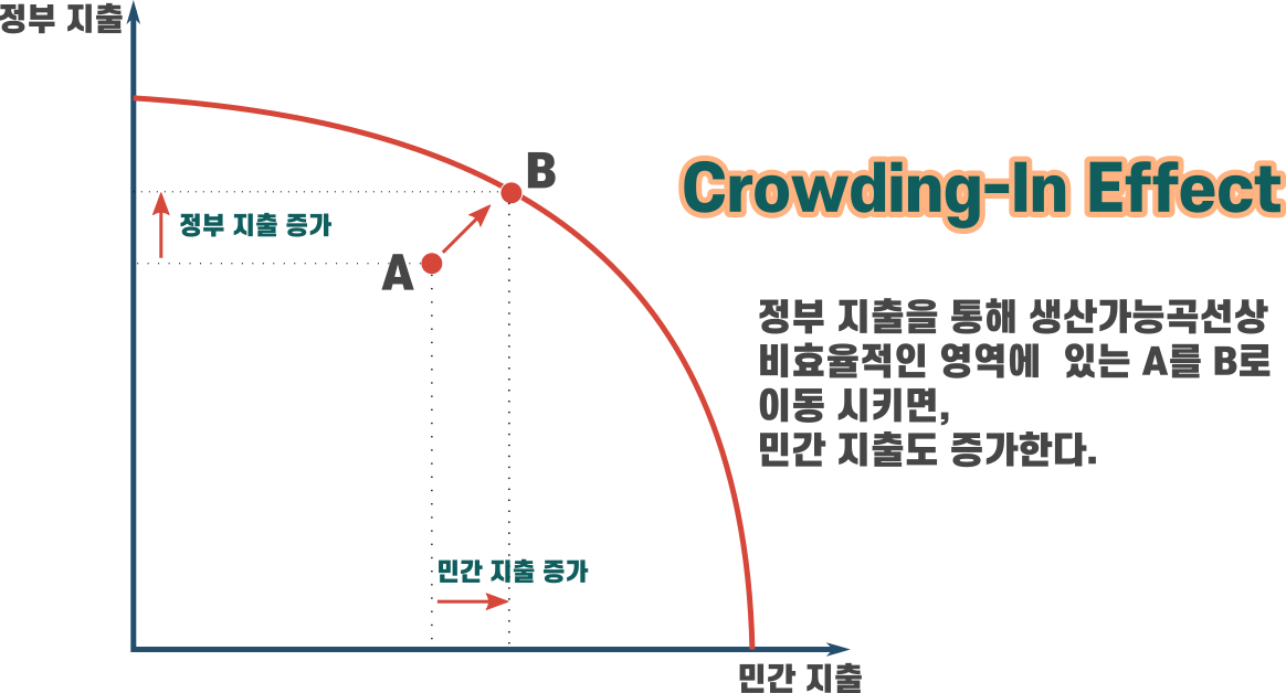 crowding in effect