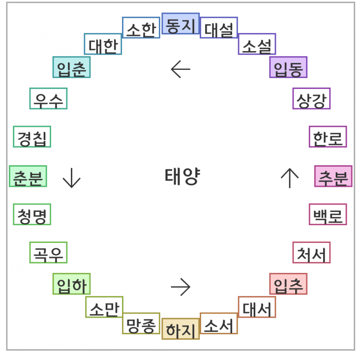 24 절기