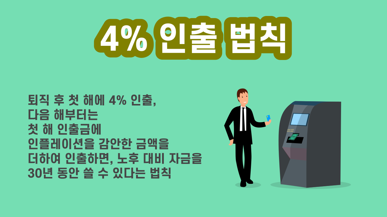 4% 인출 법칙