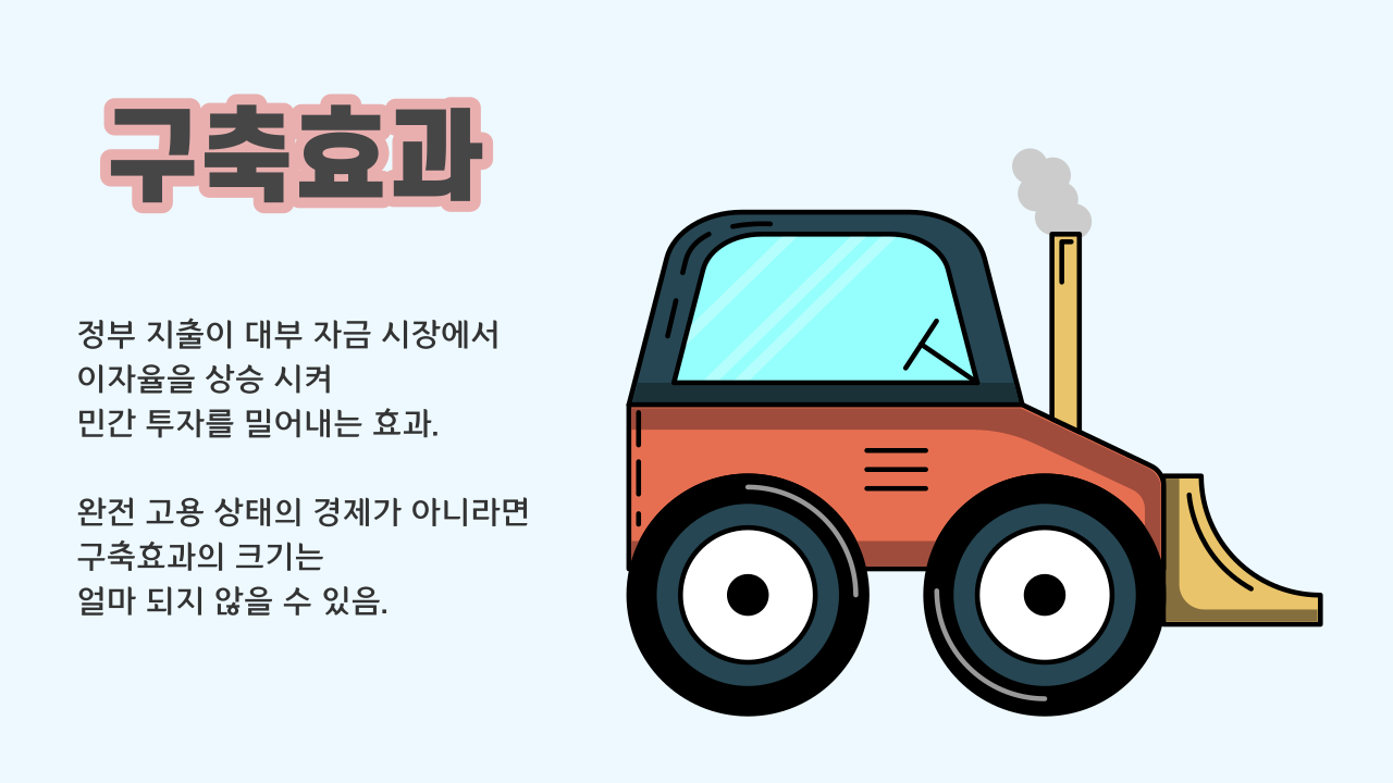 구축효과
