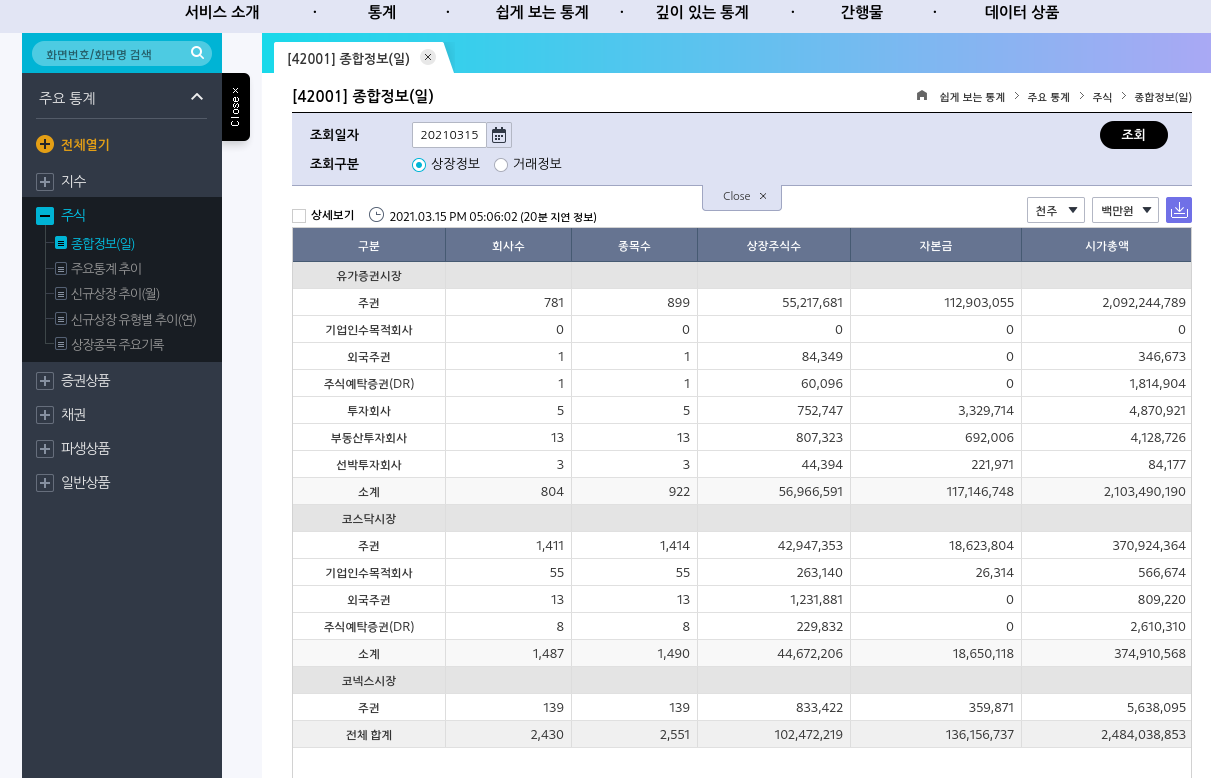 상장기업 전체 시가총액