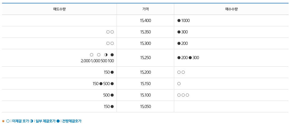 시간외 단일가 매매 체결 방식