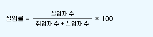 실업률 공식