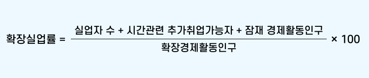 확장 실업률 공식