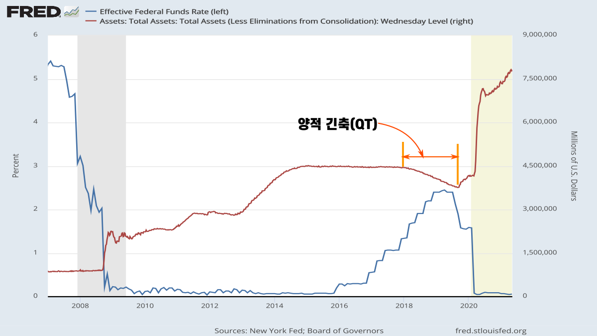 테이퍼링이란? 양적완화와의 관계와 금리에의 영향 – e노하우