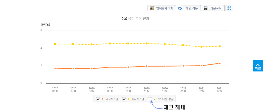 e나라지표 신용 스프레드