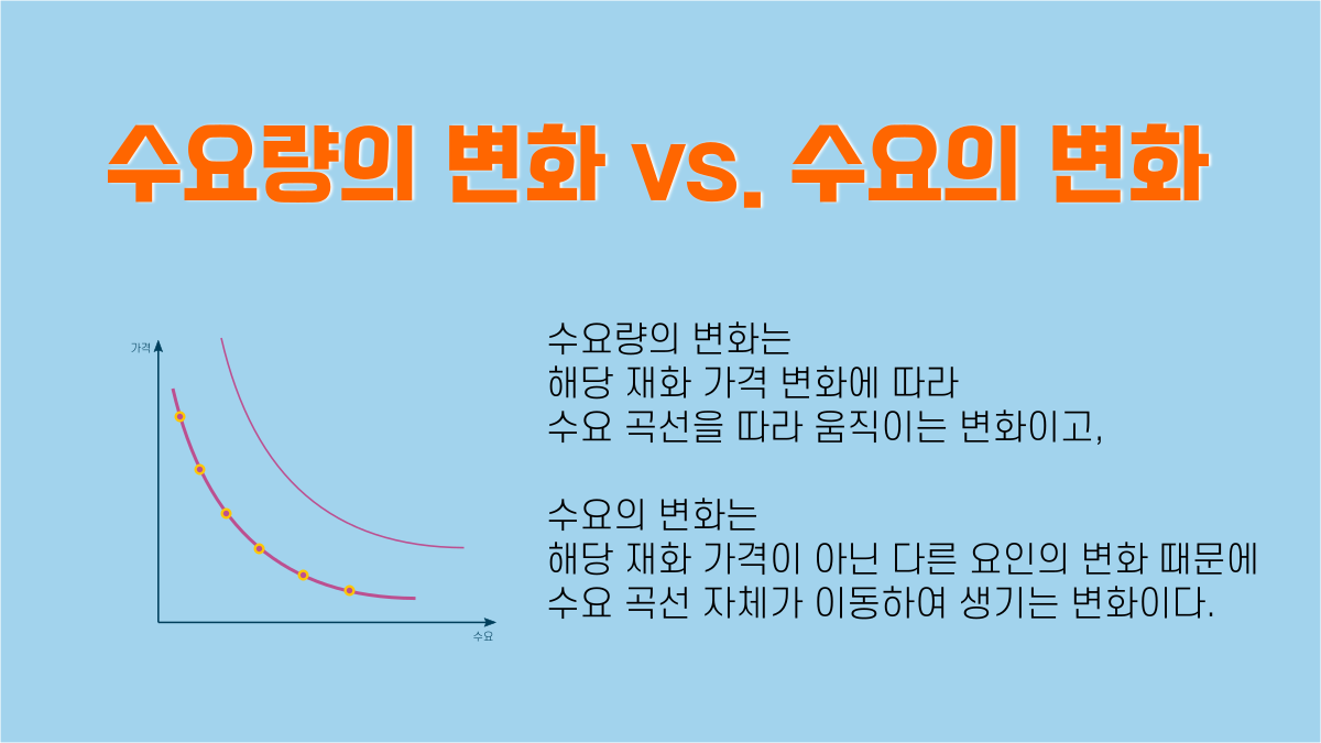 수요량의 변화와 수요의 변화의 차이 – e노하우