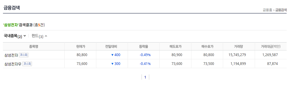삼성전자 보통주와 우선주 검색 화면
