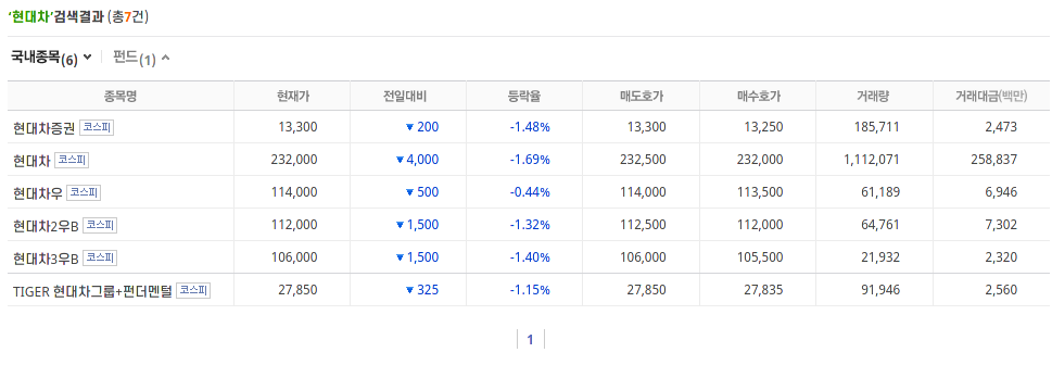 현대차 종목 검색 화면