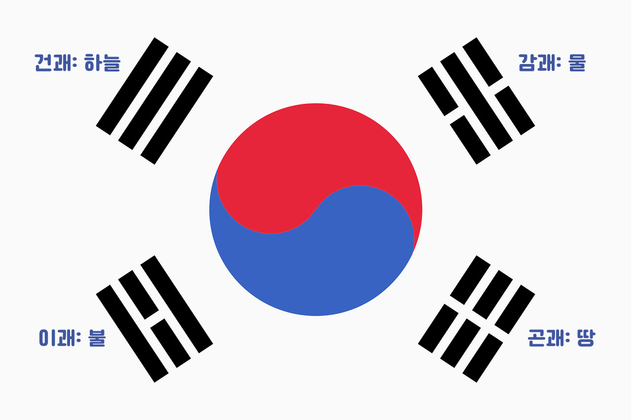 태극기의 건이감곤 괘